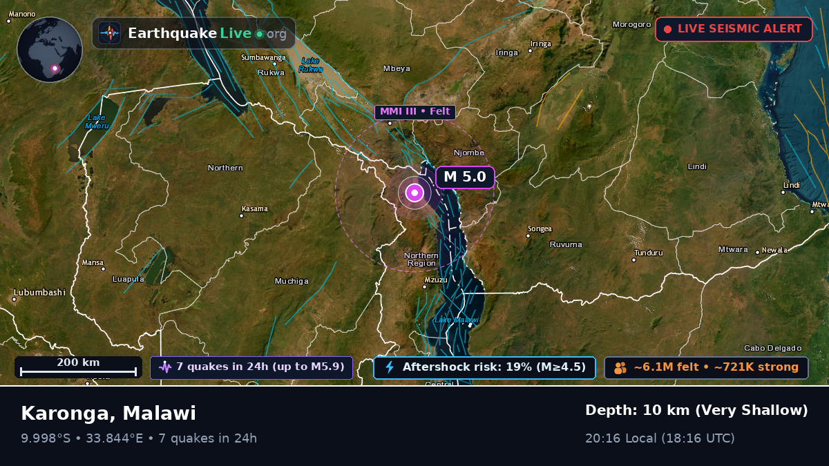 Karonga, Chitipa, Malawi