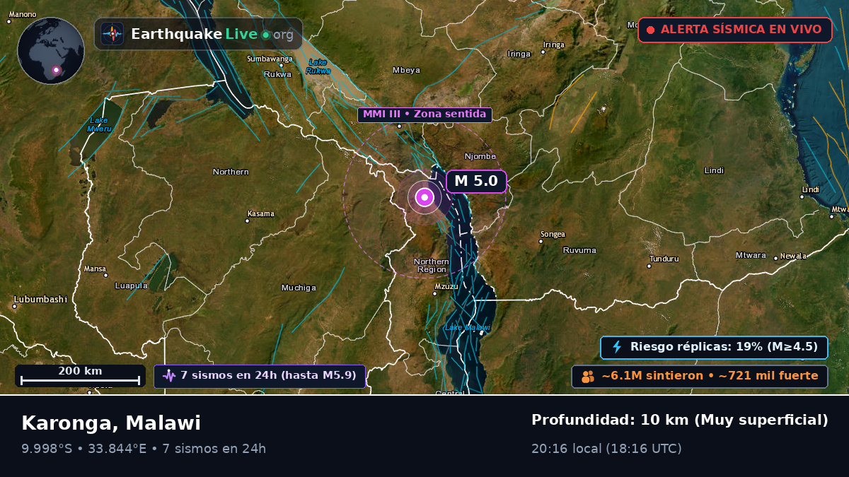 Karonga, Chitipa, Malawi