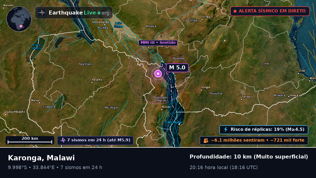 Karonga, Chitipa, Malawi