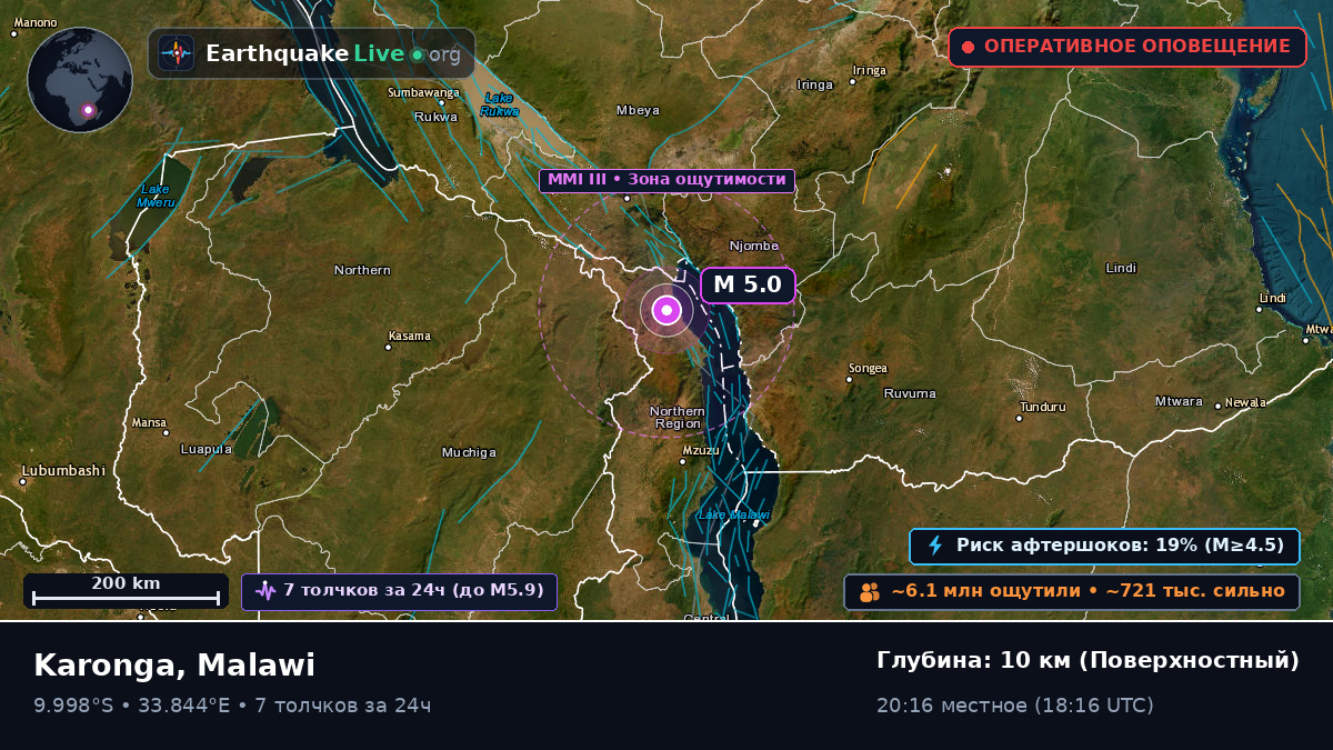 Karonga, Chitipa, Malawi