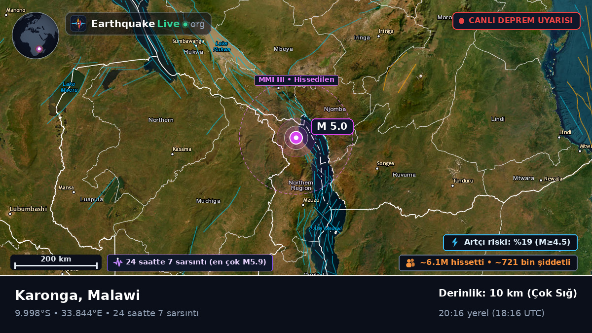 Karonga, Chitipa, Malawi