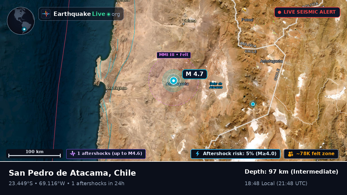 Antofagasta, Chile