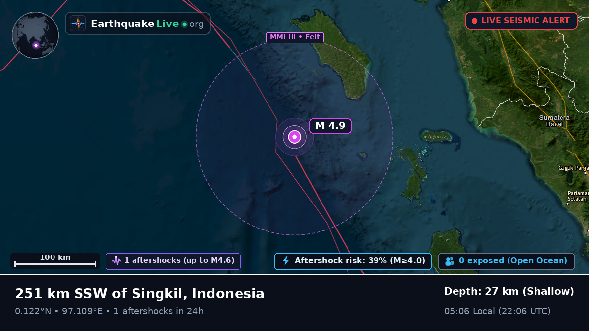 Indian Ocean (Indonesia)