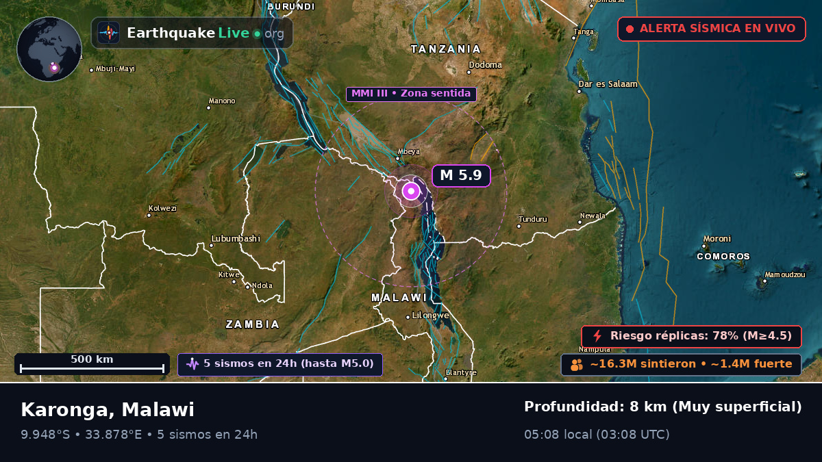 Karonga, Chitipa, Malawi