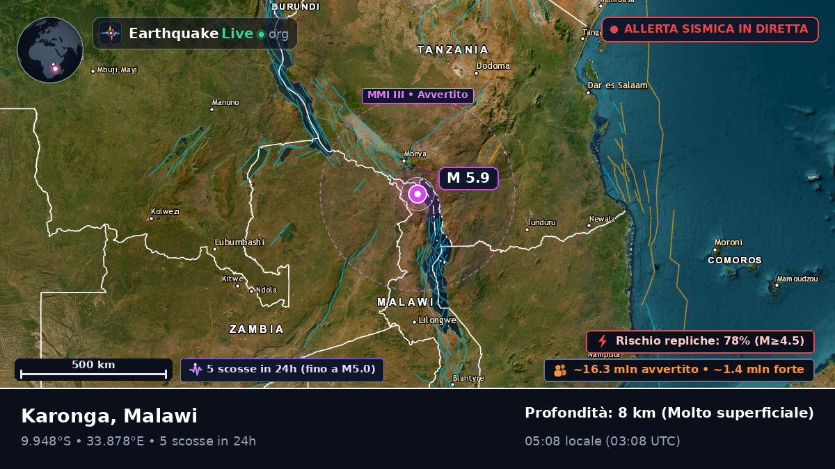 Karonga, Chitipa, Malawi