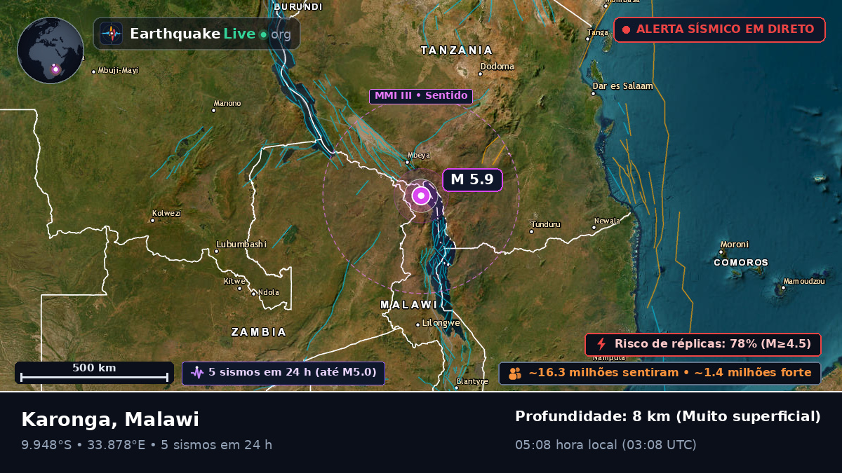Karonga, Chitipa, Malawi