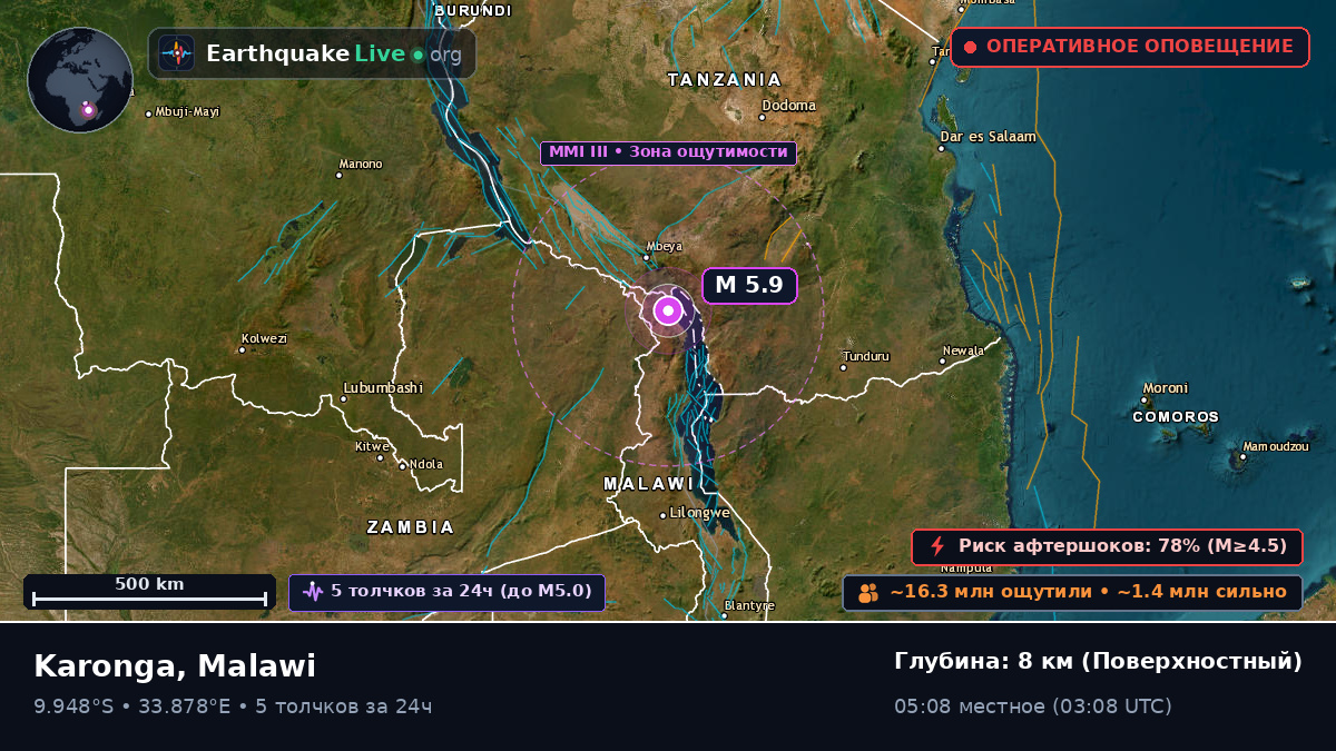 Karonga, Chitipa, Malawi