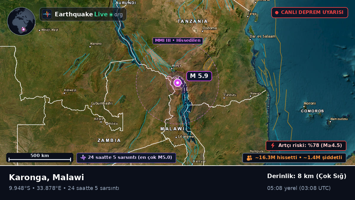 Karonga, Chitipa, Malawi