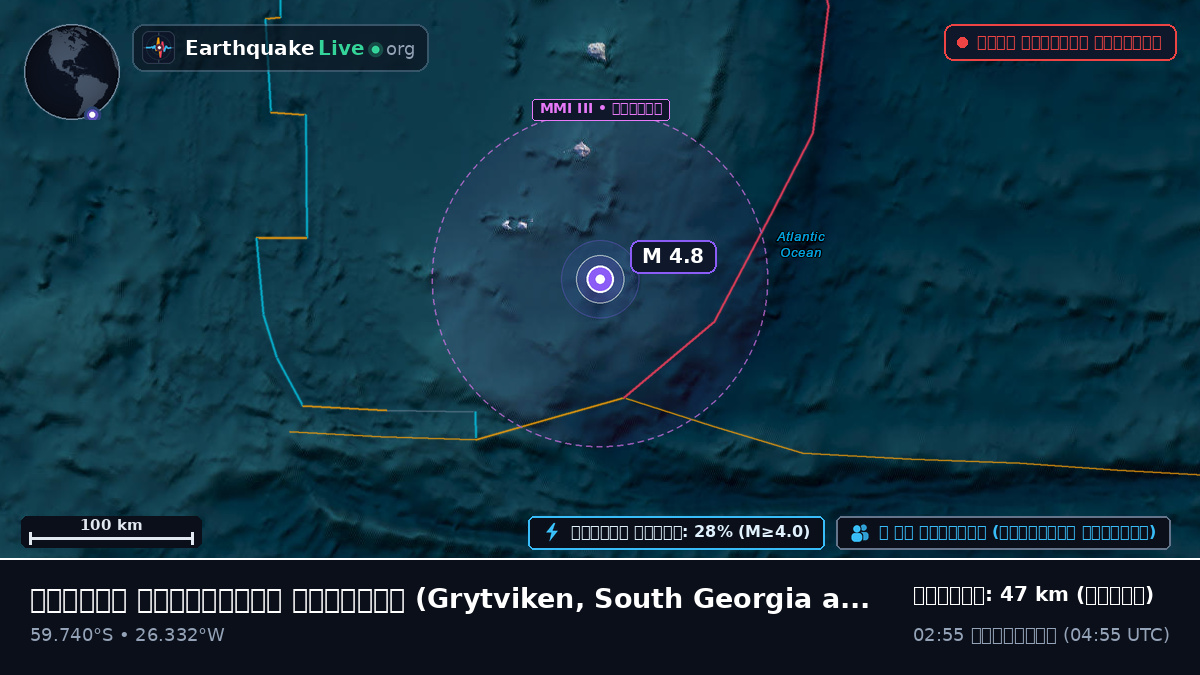 দক্ষিণ আটলান্টিক মহাসাগর (South Georgia and the Islands)