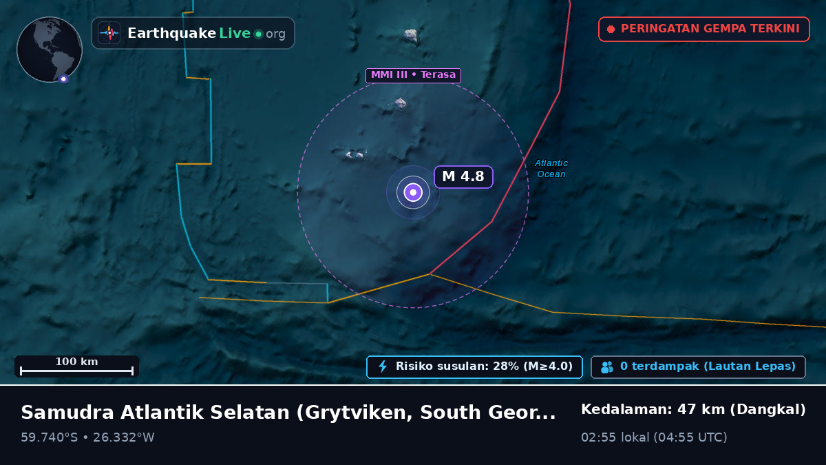 Samudra Atlantik Selatan (South Georgia and the Islands)