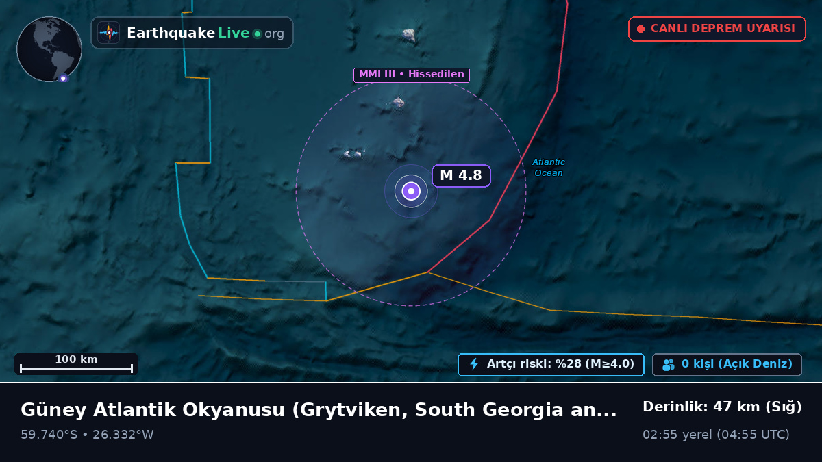 Güney Atlantik Okyanusu (South Georgia and the Islands)