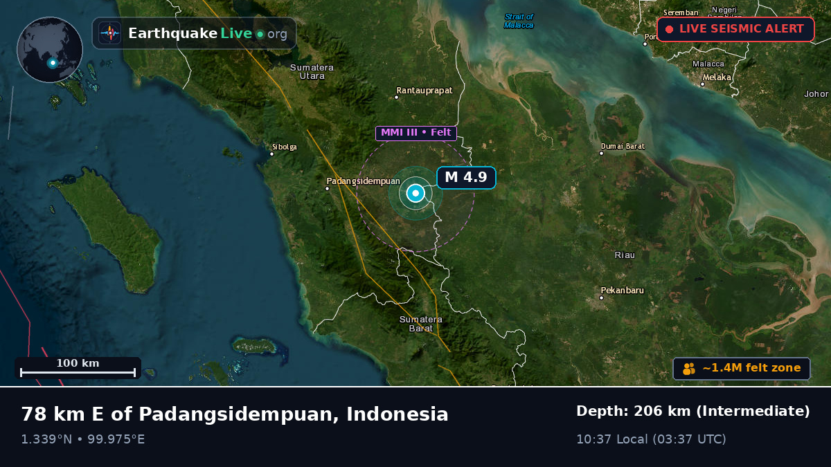 Sumatera Utara, Indonesia