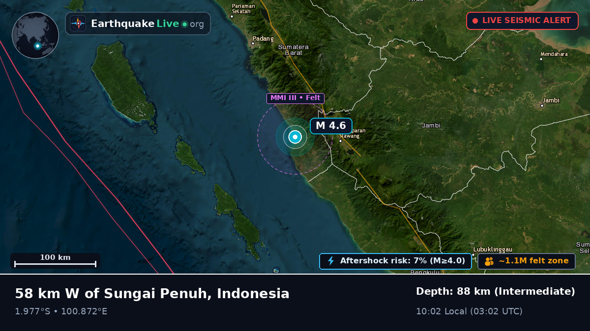 Jambi, Indonesia