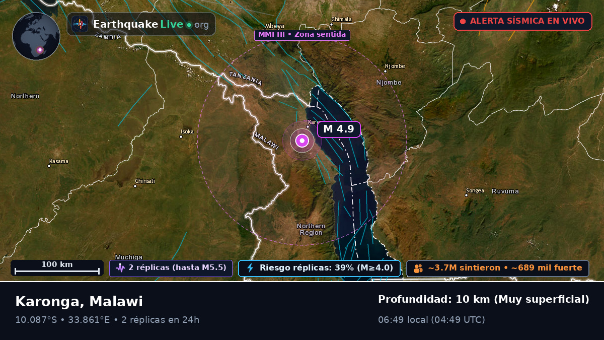 Karonga, Chitipa, Malawi