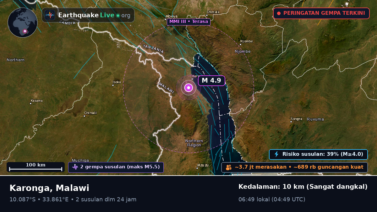Karonga, Chitipa, Malawi