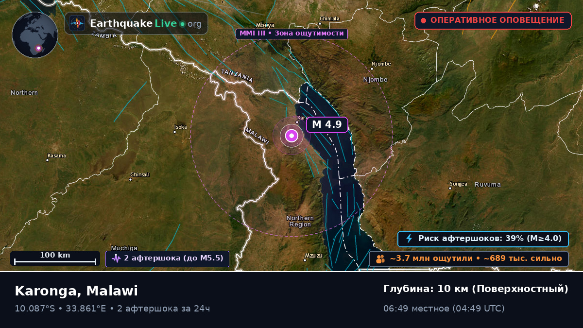 Karonga, Chitipa, Malawi