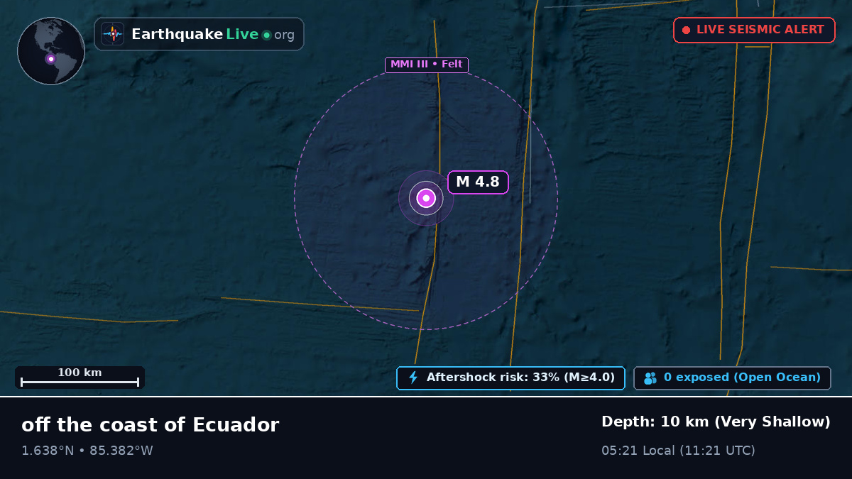 North Atlantic Ocean (Ecuador)