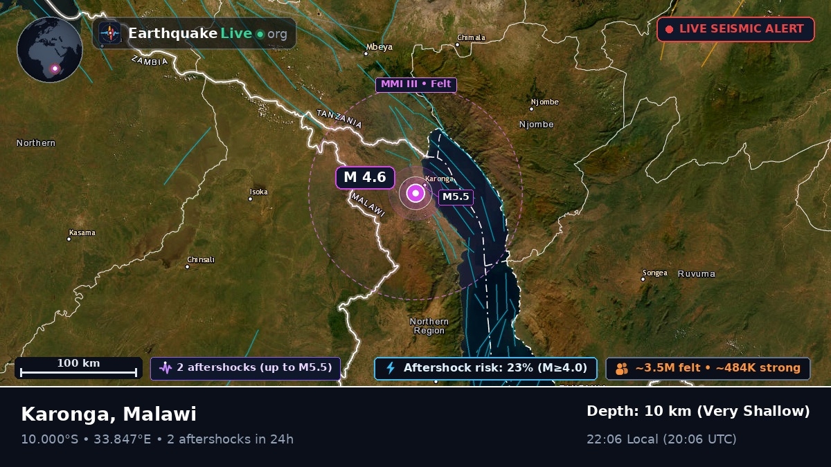 Karonga, Chitipa, Malawi