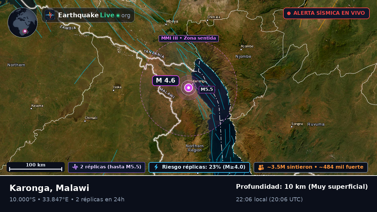Karonga, Chitipa, Malawi