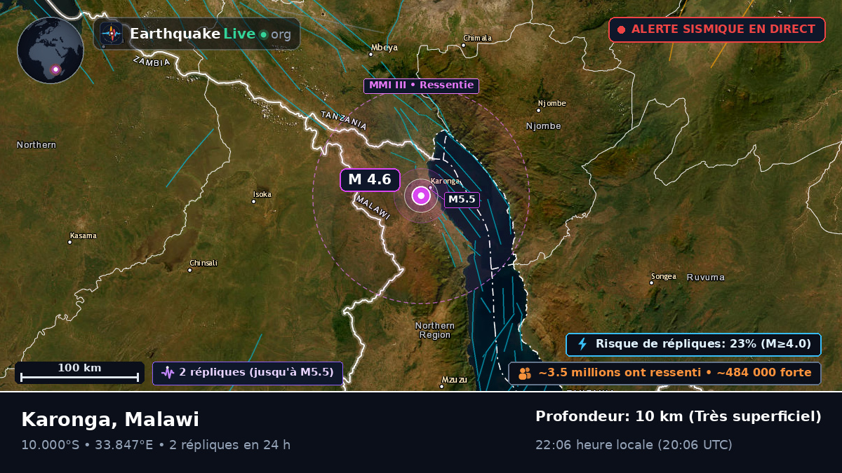 Karonga, Chitipa, Malawi