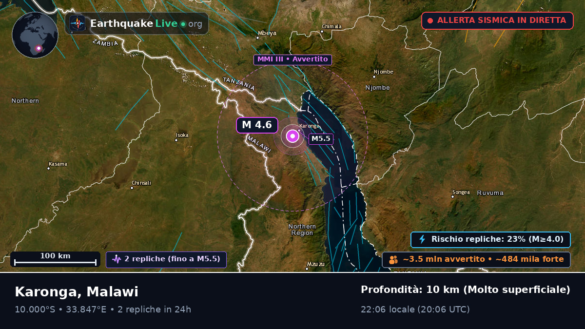Karonga, Chitipa, Malawi