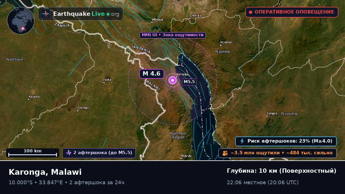 Karonga, Chitipa, Malawi