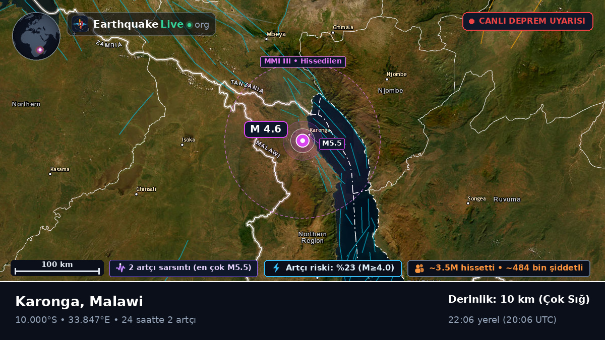 Karonga, Chitipa, Malawi