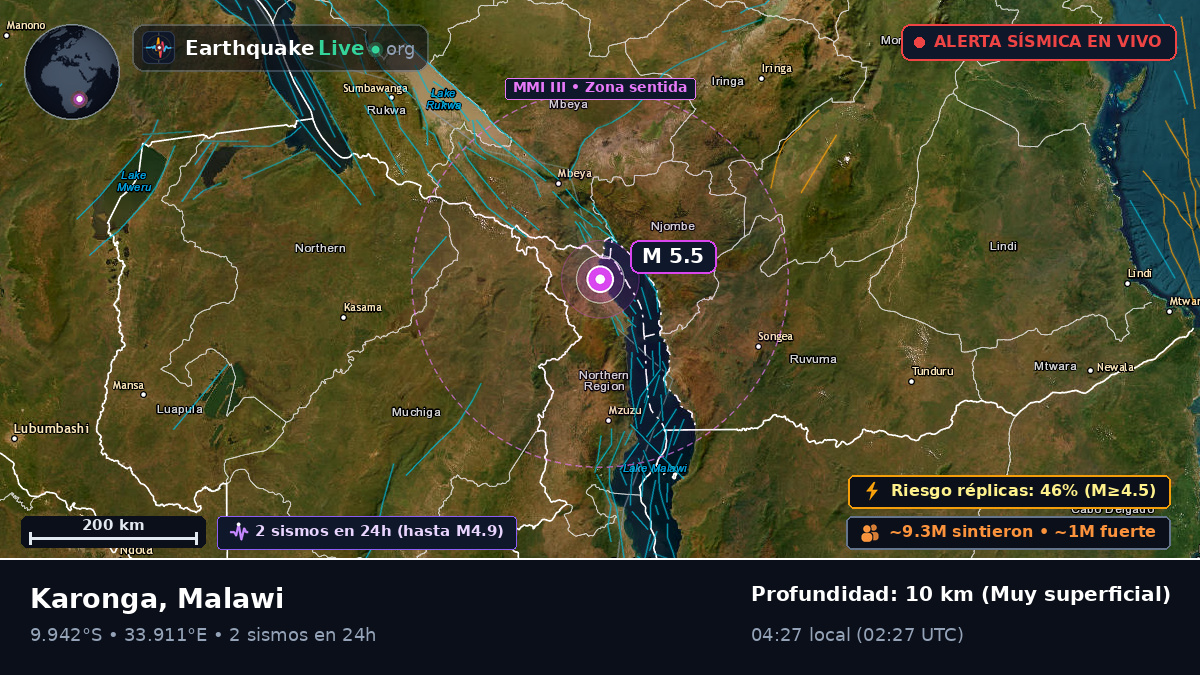 Karonga, Chitipa, Malawi