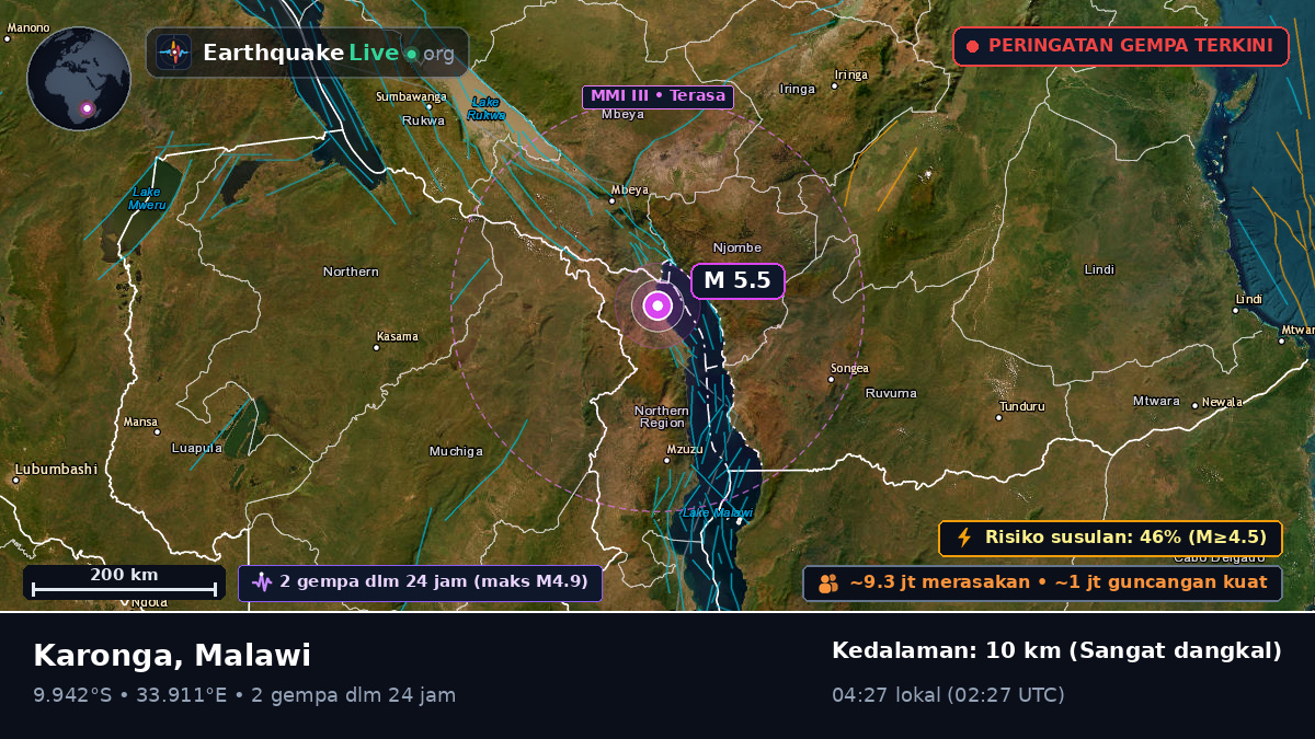 Karonga, Chitipa, Malawi
