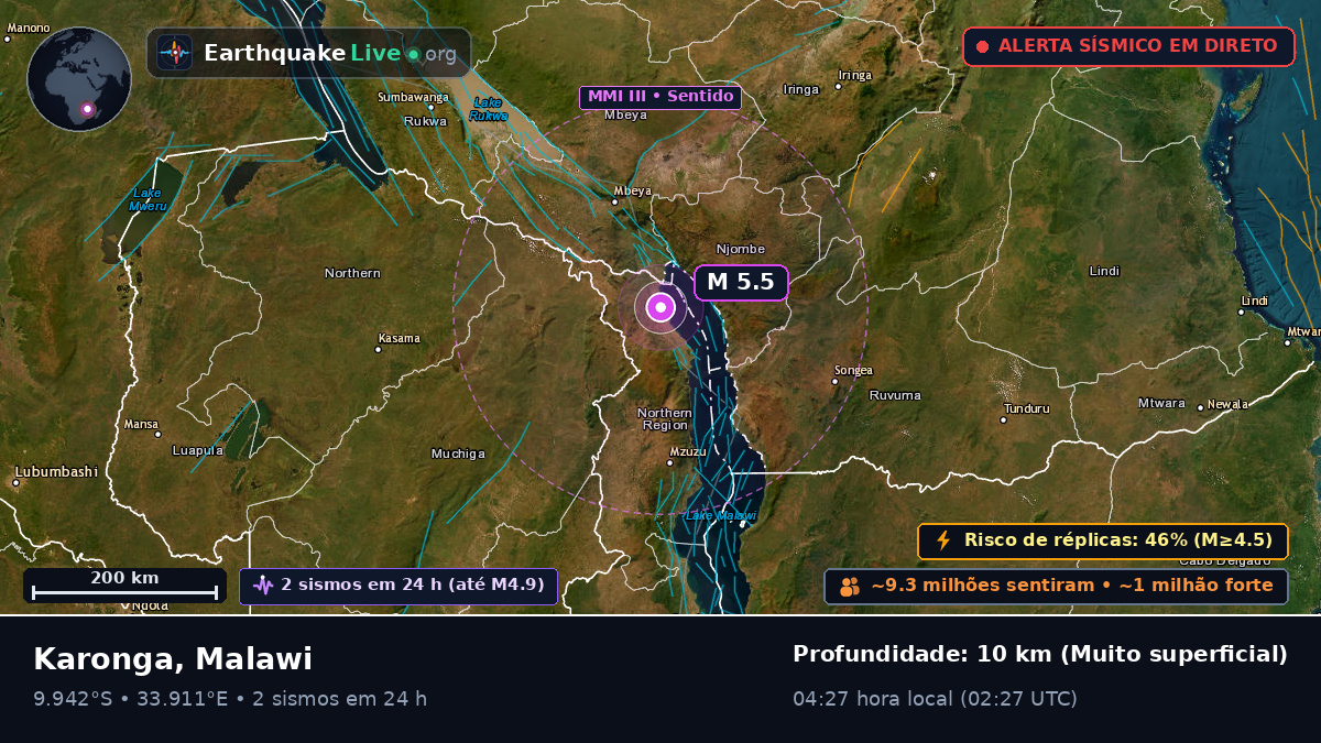 Karonga, Chitipa, Malawi