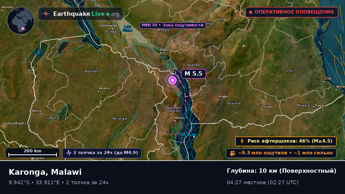 Karonga, Chitipa, Malawi