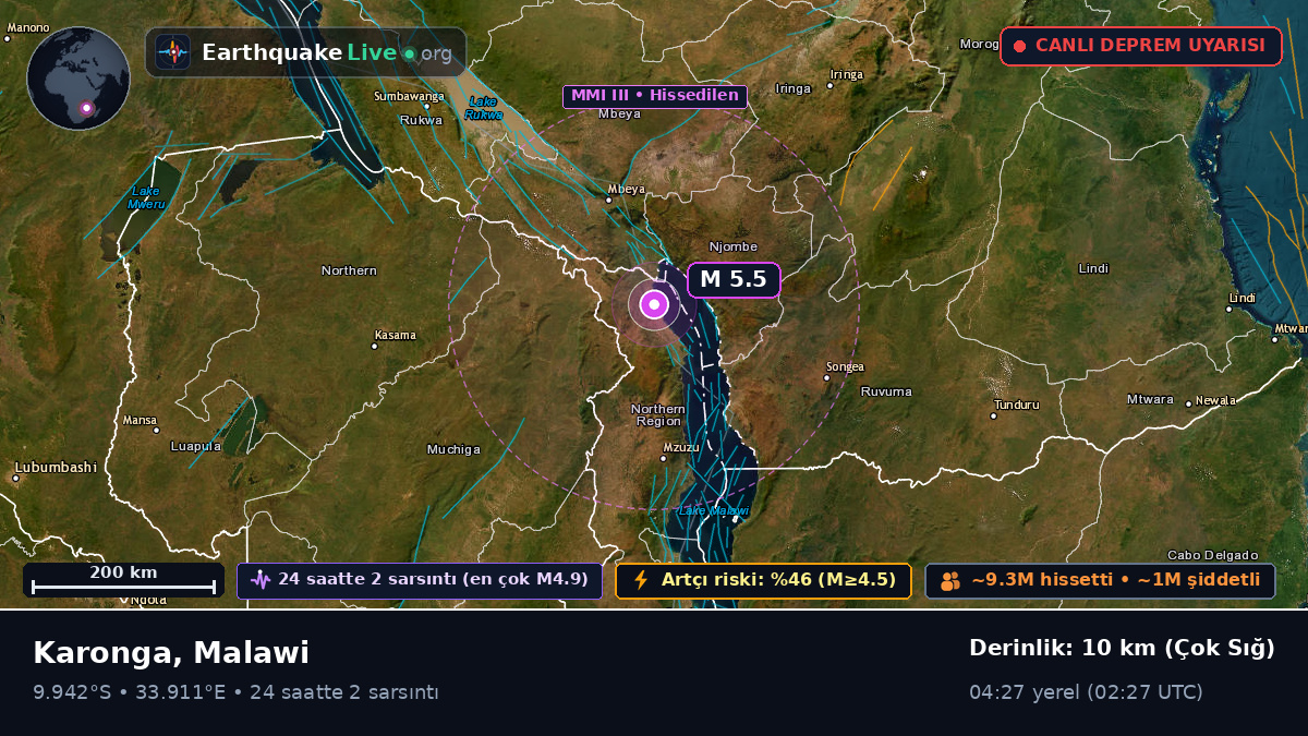 Karonga, Chitipa, Malawi