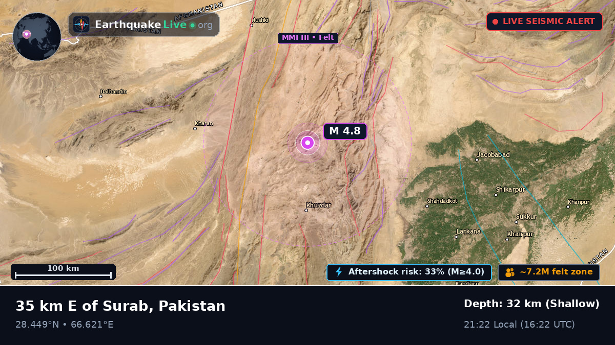 Sind, Pakistan