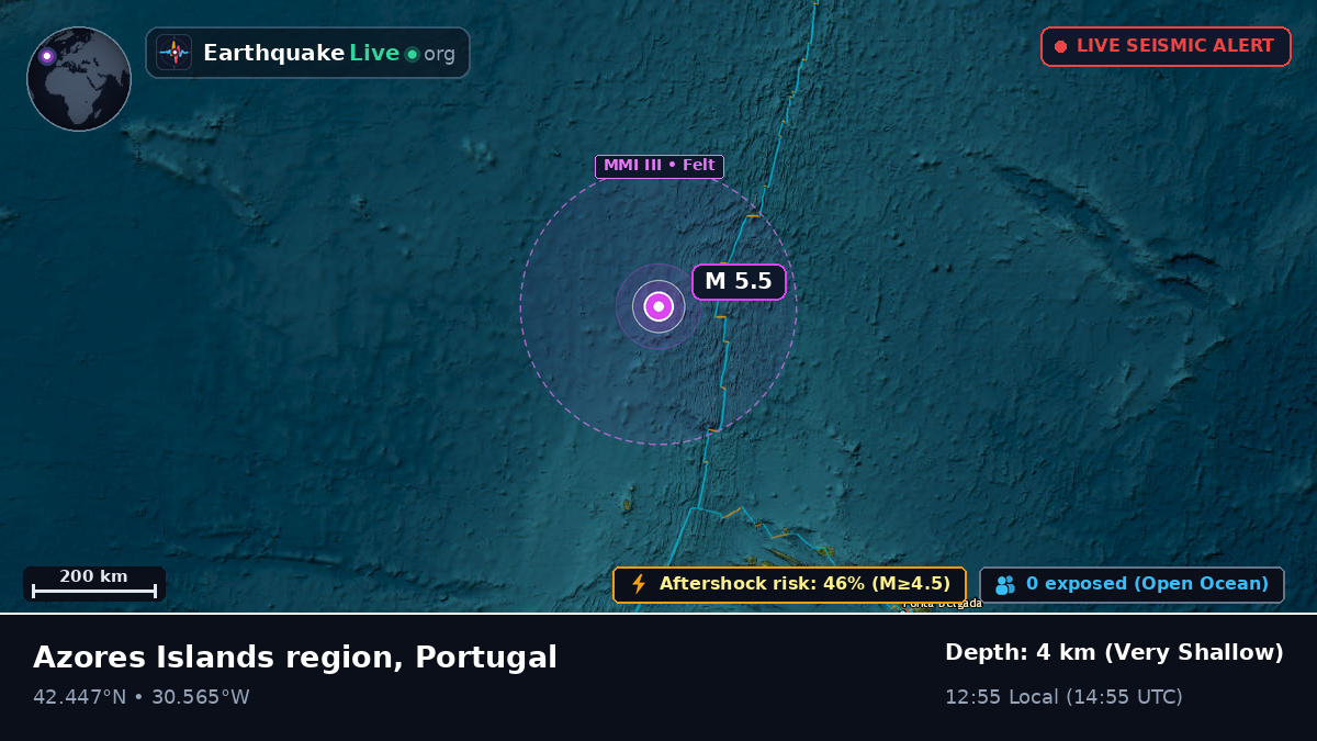 North Atlantic Ocean (Portugal)