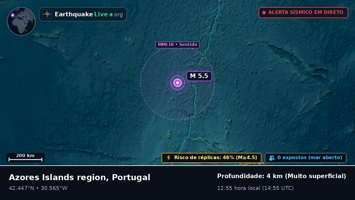 Oceano Atlântico Norte (Portugal)
