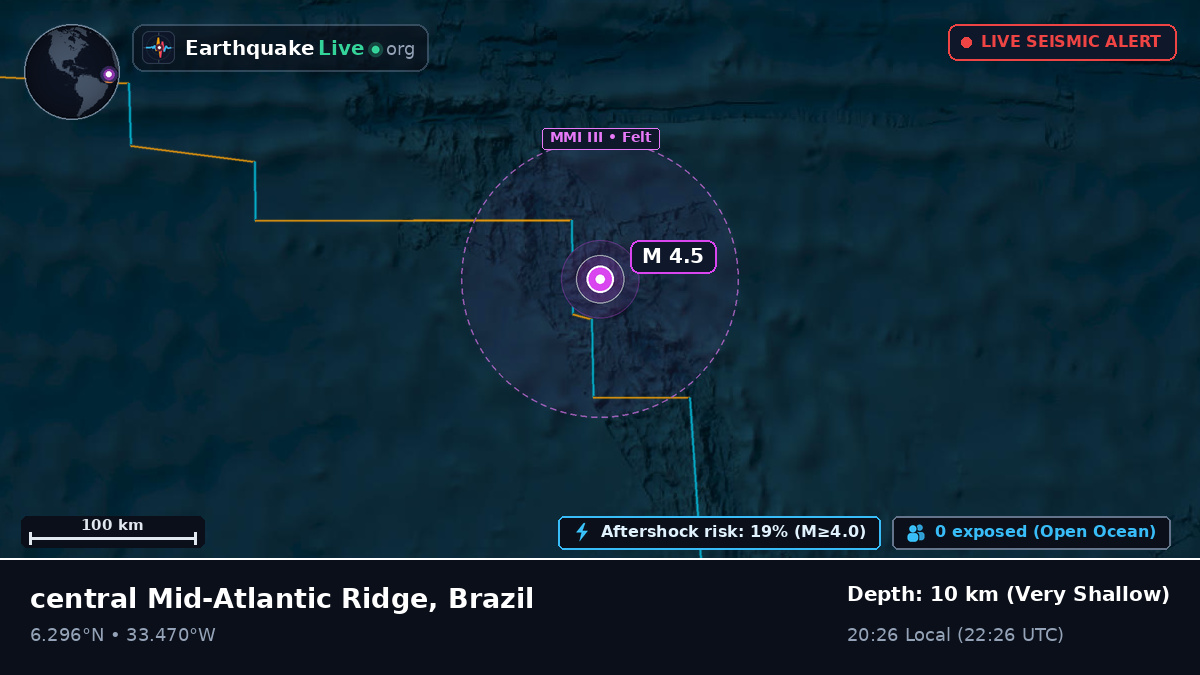 North Atlantic Ocean (Brazil)
