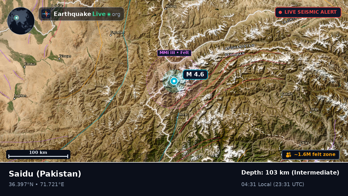 N.W.F.P., Pakistan