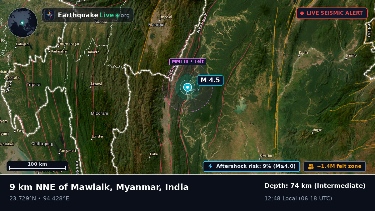 Manipur, India