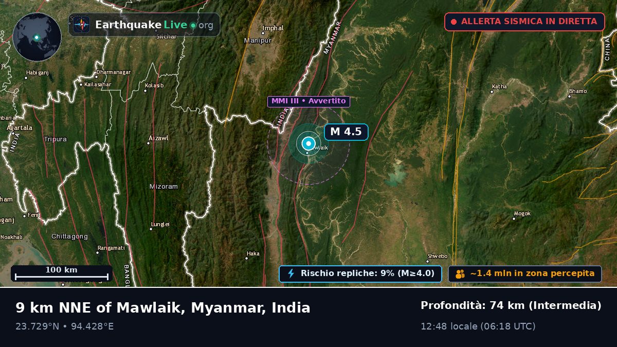 Manipur, India