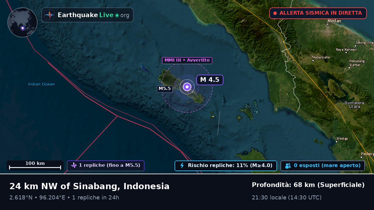 Oceano Indiano (Indonesia)