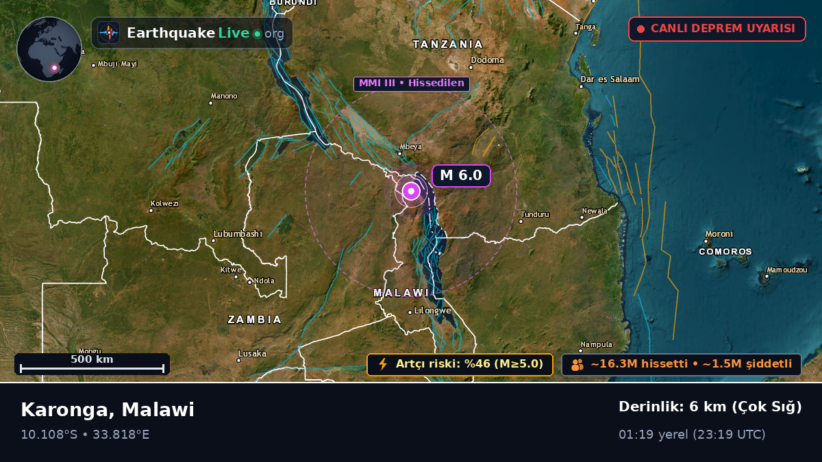 Karonga, Chitipa, Malawi