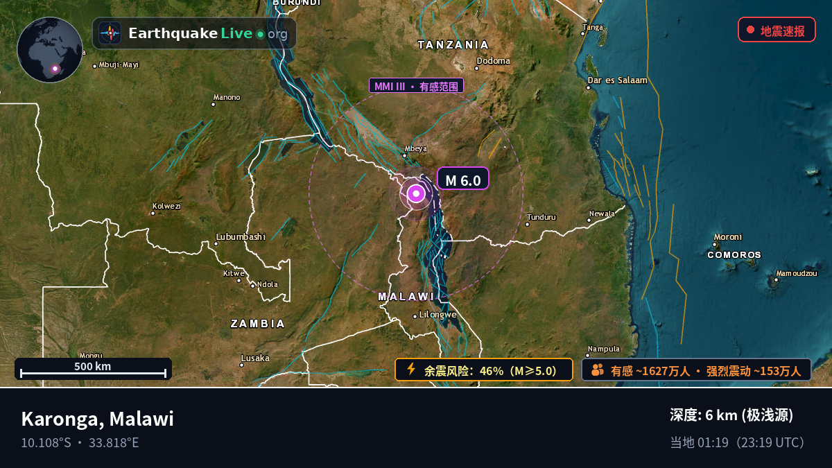 Karonga, Chitipa, Malawi