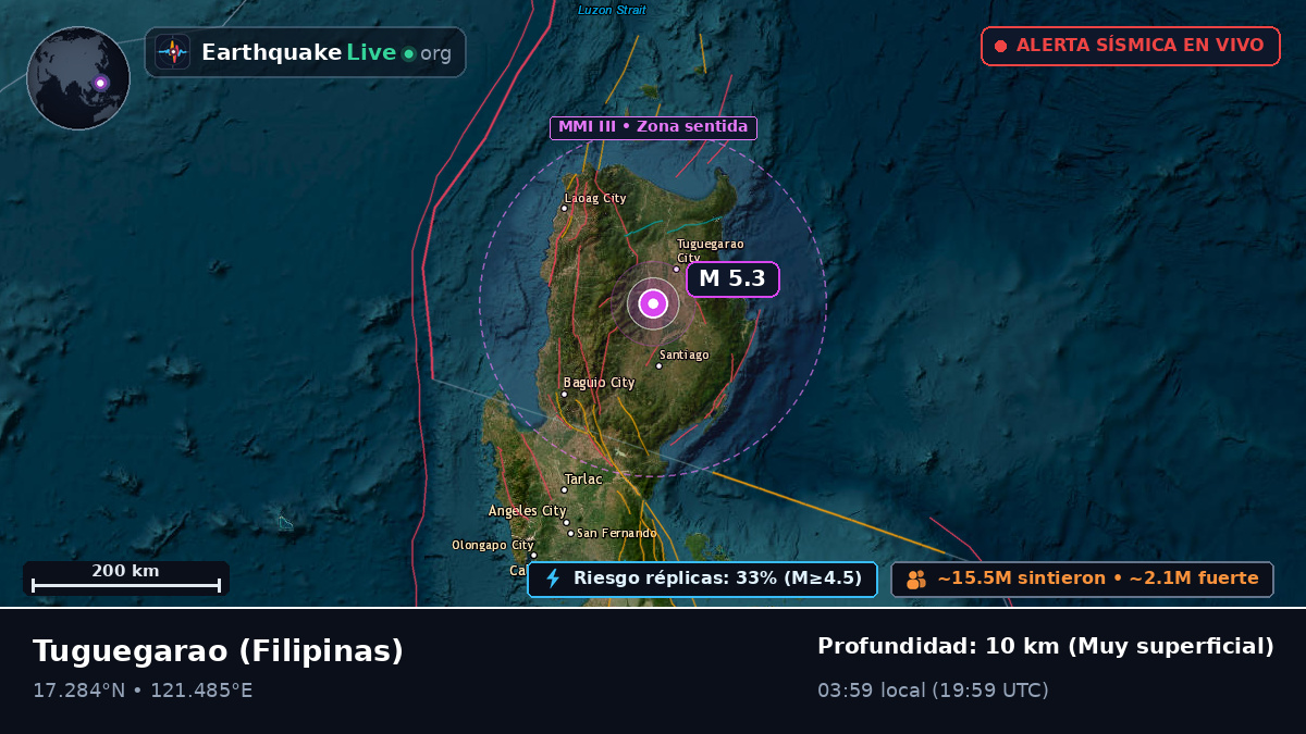 Cagayan, Filipinas