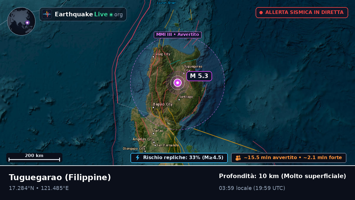 Cagayan, Filippine