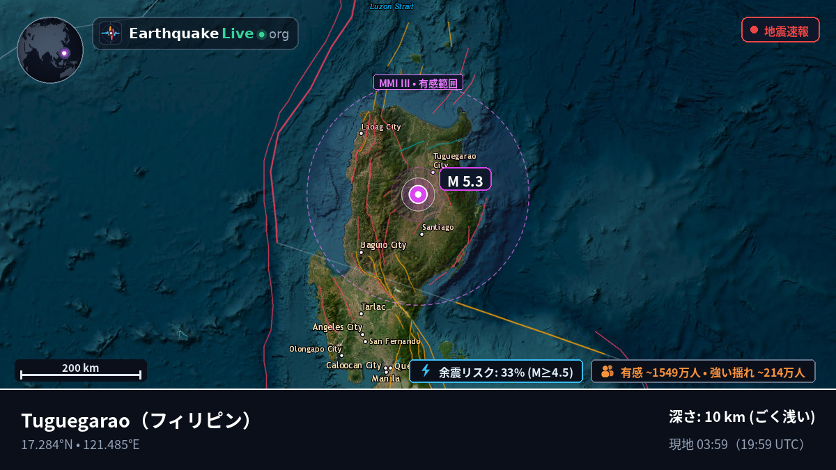 Cagayan, フィリピン