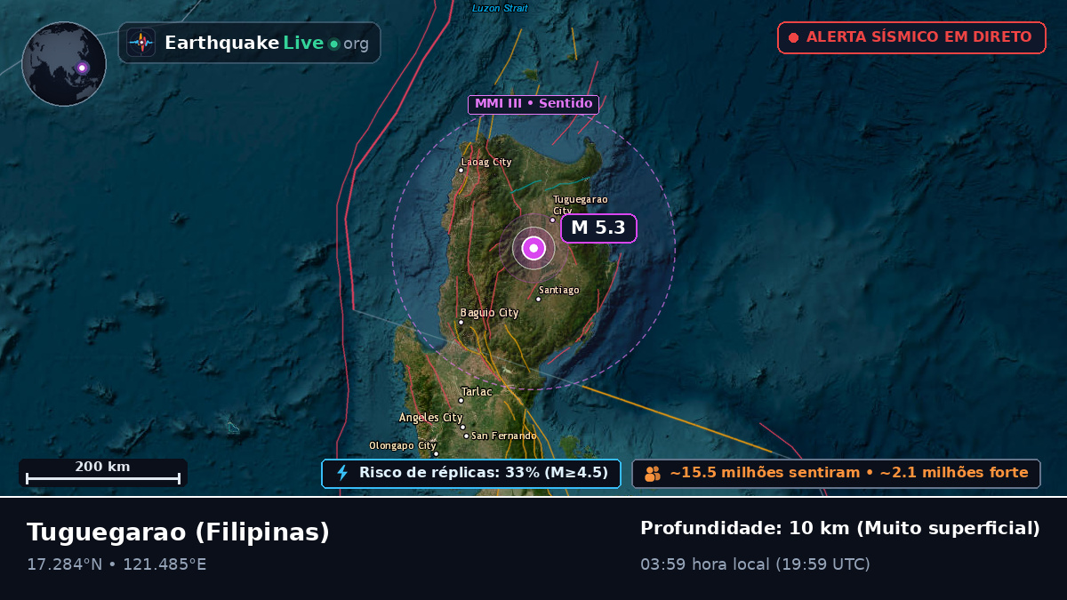 Cagayan, Filipinas