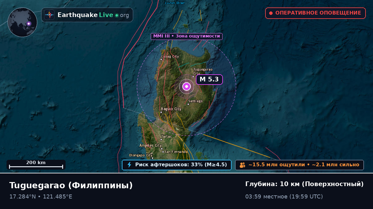Cagayan, Филиппины