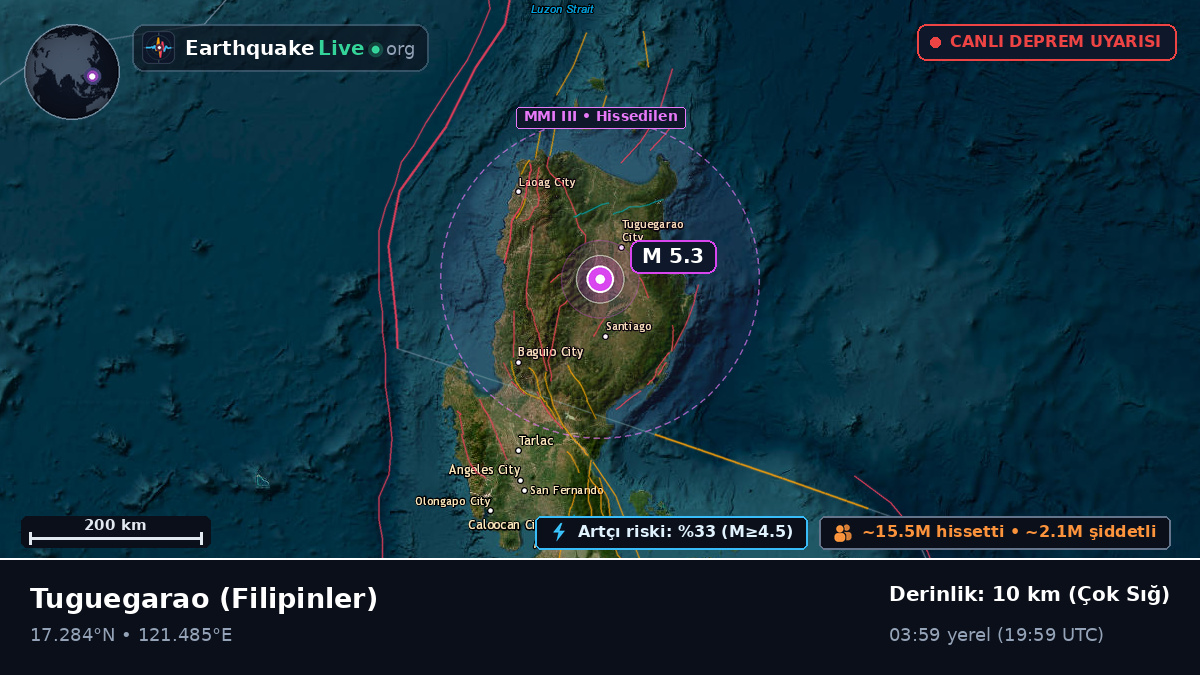 Cagayan, Filipinler