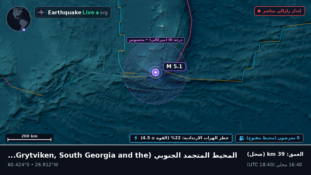 المحيط المتجمد الجنوبي (South Georgia and the Islands)