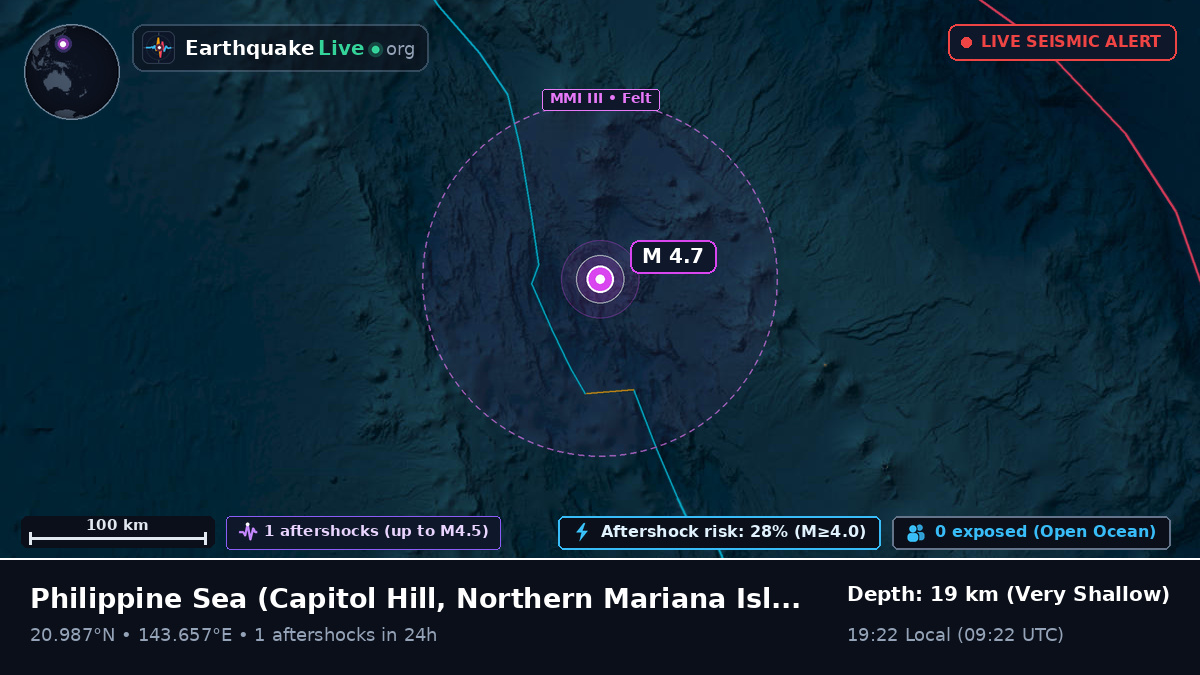 Philippine Sea (Northern Mariana Islands)